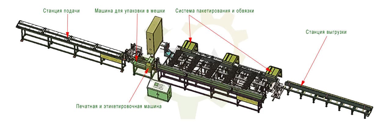 линия упаковки стальных труб в пластиковые пакеты layout